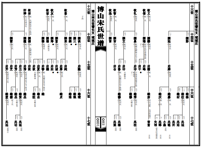 族谱样式
