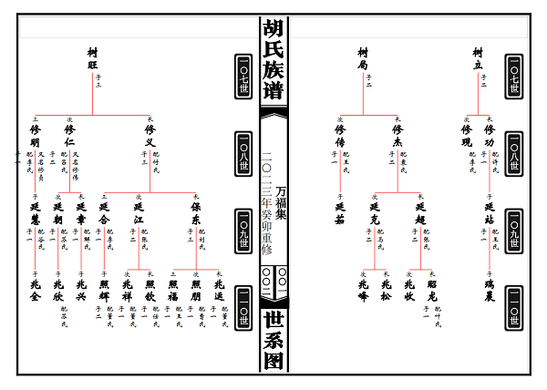 族谱样式